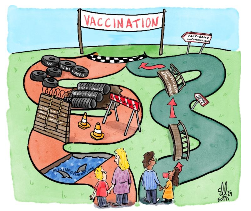 Identifying barriers to ensure vaccine equity